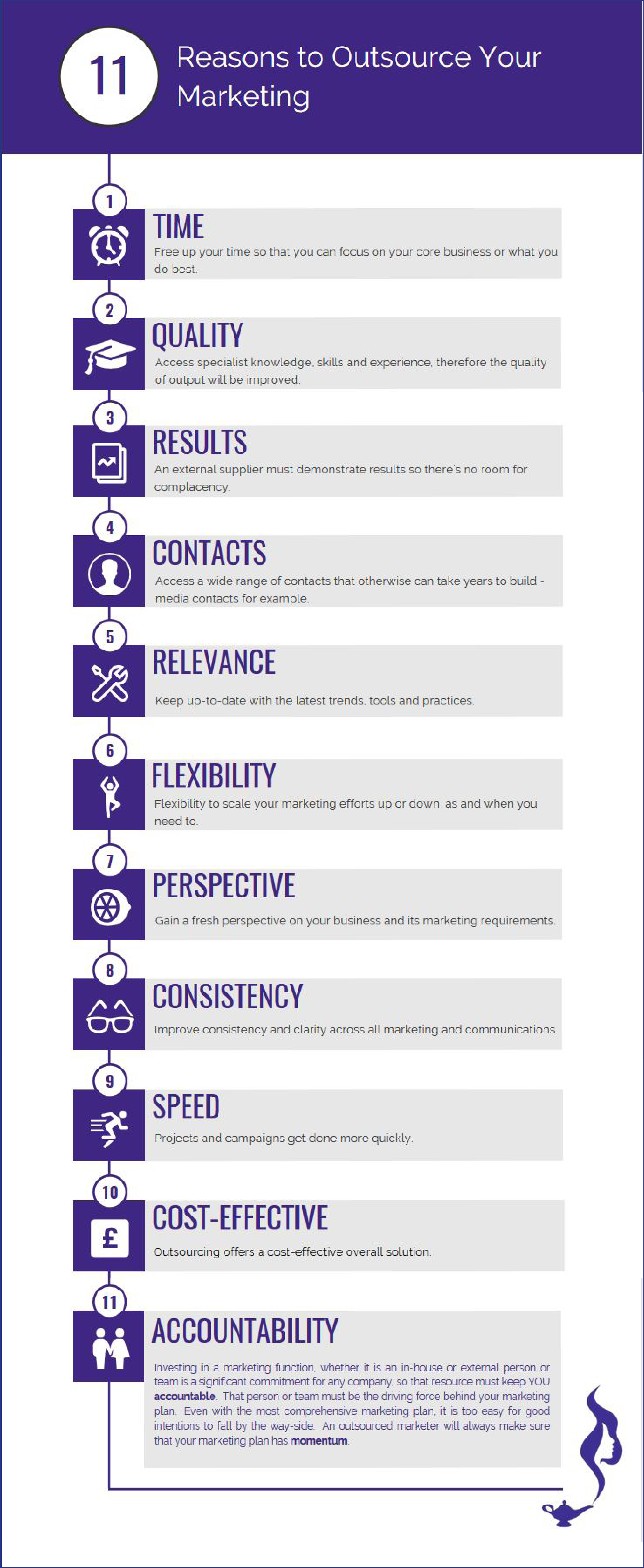 eleven-reasons-to-outsource-your-marketing-infographic-genie-insights